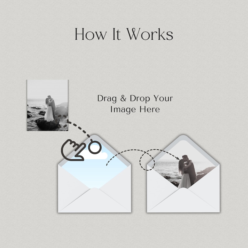 Op de afbeelding: Een afbeelding die het proces van het uploaden van een afbeelding illustreert. De tekst "How It Works" staat bovenaan. Hieronder wordt een foto naar een envelop gesleept en neergezet. De tekst "Drag & Drop Your Image Here" is ook opgenomen.