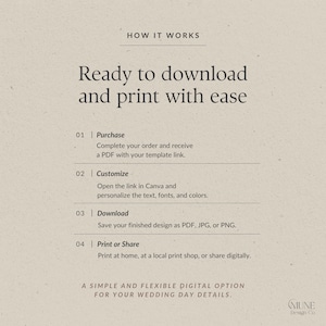 May include: A beige instructional graphic titled HOW IT WORKS, Ready to download and print with ease. It lists four steps: 01 Purchase, 02 Customize in Canva, 03 Download as PDF, JPG, or PNG, and 04 Print or Share. Bottom text reads A SIMPLE AND FLEXIBLE DIGITAL OPTION FOR YOUR WEDDING DAY DETAILS.