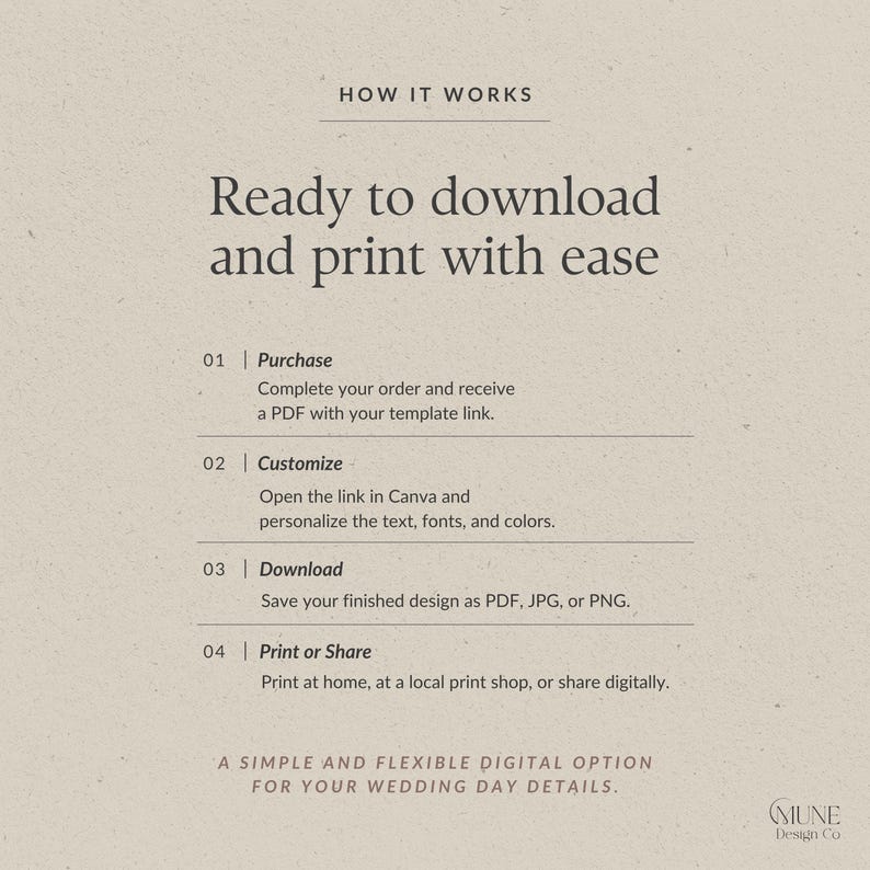 May include: A beige instructional graphic titled HOW IT WORKS, Ready to download and print with ease. It lists four steps: 01 Purchase, 02 Customize in Canva, 03 Download as PDF, JPG, or PNG, and 04 Print or Share. Bottom text reads A SIMPLE AND FLEXIBLE DIGITAL OPTION FOR YOUR WEDDING DAY DETAILS.
