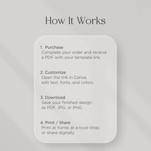 Op de afbeelding: Een grafiek met de titel "How It Works" (Hoe het werkt) en vier genummerde stappen. De stappen beschrijven het proces van aankoop, aanpassing, downloaden en afdrukken of delen van een ontwerp sjabloon. De achtergrond is lichtbeige.