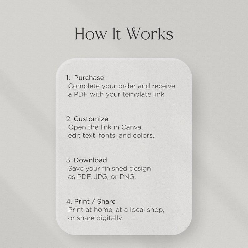 Op de afbeelding: Een grafiek met de titel "How It Works" (Hoe het werkt) en vier genummerde stappen. De stappen beschrijven het proces van aankoop, aanpassing, downloaden en afdrukken of delen van een ontwerp sjabloon. De achtergrond is lichtbeige.