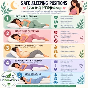 May include: An educational infographic titled Safe Sleeping Positions During Pregnancy, featuring five numbered illustrations of pregnant individuals demonstrating sleeping positions with pillows, accompanied by text explaining benefits for each posture.