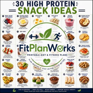 Könnte beinhalten: Eine weiße Infografik mit dem Titel 30 High Protein Snack Ideas und dem FitPlanWorks-Logo. Sie zeigt dreißig nummerierte Quadrate, die jeweils ein Lebensmittel wie griechischen Joghurt, Eier, Thunfisch und Nüsse mit Zutatenlisten darstellen.