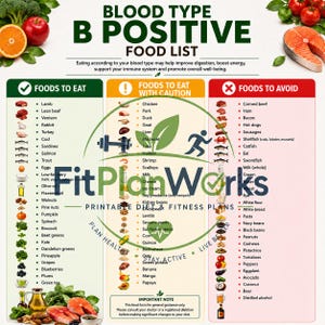 May include: A Blood Type B Positive food list chart featuring three columns: Foods to Eat in green, Foods to Eat with Caution in yellow, and Foods to Avoid in red. The document includes text, icons of various food items, and the FitPlanWorks logo.