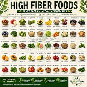May include: A comprehensive educational chart titled HIGH FIBER FOODS listing 50 plant-based items with their nutritional fiber content. The grid displays fruits, vegetables, grains, and nuts, each labeled with its name and fiber amount per serving.