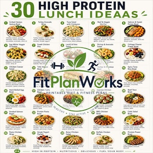 Op de afbeelding: Een wit informatieoverzicht getiteld 30 HIGH PROTEIN LUNCH IDEAS met een raster van dertig genummerde voedselafbeeldingen met beschrijvingen. In het midden staat een groen cirkelvormig logo met de tekst FitPlanWorks en een hardloper-icoon.