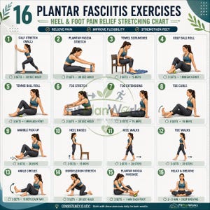 May include: A 16-exercise plantar fasciitis stretching chart titled 16 PLANTAR FASCIITIS EXERCISES HEEL & FOOT PAIN RELIEF STRETCHING CHART. It features numbered illustrations of a person in a blue sports bra and leggings performing various movements.