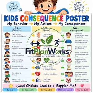 May include: A Kids Consequence Poster featuring a cartoon child at the top and a three-column chart titled My Behavior, My Actions, and My Consequences. The chart lists various behaviors, corresponding actions, and consequences with illustrations and text.