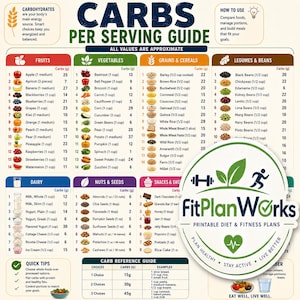 Pode incluir: Um guia detalhado de carboidratos por porção que classifica alimentos em grupos como frutas, vegetais, grãos, laticínios e nozes. O infográfico inclui valores de carboidratos em gramas para vários alimentos e o logotipo FitPlanWorks.