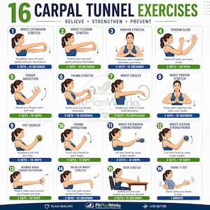 Może przedstawiać: Tablica instruktażowa zatytułowana 16 Carpal Tunnel Exercises zawierająca numerowane ilustracje osoby wykonującej różne ćwiczenia nadgarstków i dłoni. Każdy krok zawiera krótki opis ruchu oraz zalecaną liczbę serii i powtórzeń.