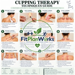 May include: An instructional poster titled Cupping Therapy Techniques Guide by FitPlanWorks. It features twelve numbered sections with photographs demonstrating various cupping methods on the back, neck, shoulders, legs, and hands, including text instructions.