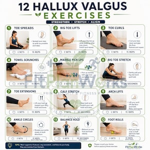 Könnte beinhalten: Ein Lehrplakat mit dem Titel 12 Hallux Valgus Exercises von FitPlanWorks. Es enthält zwölf nummerierte Felder, die Fuß- und Knöchelübungen mit Textbeschreibungen, Satz- und Wiederholungszahlen sowie kleinen illustrativen Symbolen darstellen.