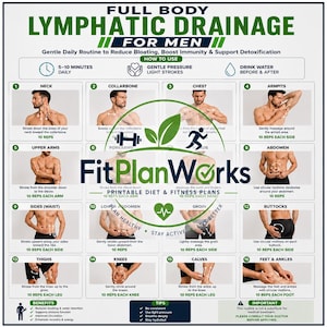 May include: An instructional infographic titled FULL BODY LYMPHATIC DRAINAGE FOR MEN by FitPlanWorks. It features sixteen numbered panels showing massage techniques for various body parts, including the neck, chest, arms, and legs, with text instructions.