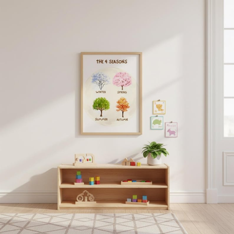 Four Seasons Educational Poster | Kids Room Wall Art | Nursery ...