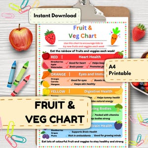 Könnte beinhalten: Ein farbenfrohes A4-Ausdruck-Obst- und Gemüsediagramm mit dem Text "Fruit & Veg Chart" und "Instant Download". Das Diagramm enthält Illustrationen von Früchten und Gemüse, wie Erdbeeren, Äpfeln, Karotten und Bananen.