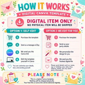 May include: A vibrant infographic explaining the process of using a digital Canva template. It outlines two options: self-editing and professional editing. The design features icons, text, and illustrations, with a note emphasizing that no physical item will be sent.