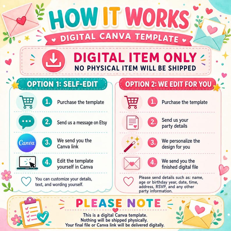 May include: A vibrant infographic explaining the process of using a digital Canva template. It outlines two options: self-editing and professional editing. The design features icons, text, and illustrations, with a note emphasizing that no physical item will be sent.
