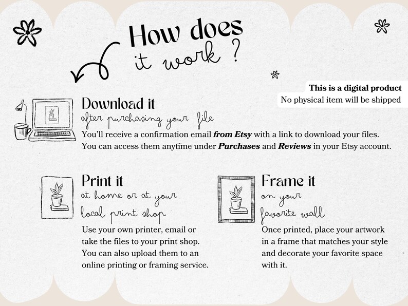 May include: An illustrated guide titled "How does it work?" explains the process of downloading, printing, and framing digital artwork. The text is accompanied by simple line drawings of a laptop, a potted plant, and a framed picture.