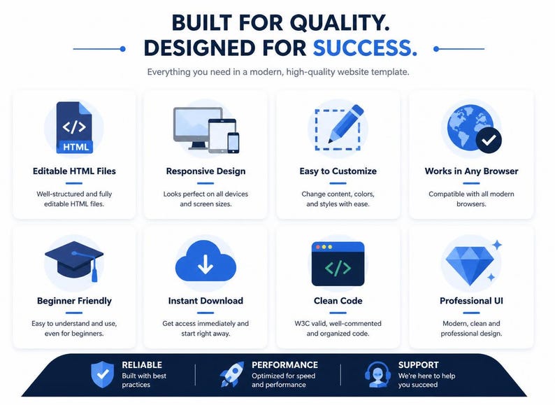 Peut inclure: Une infographie intitul&eacute;e BUILT FOR QUALITY. DESIGNED FOR SUCCESS. pr&eacute;sentant huit ic&ocirc;nes bleues et blanches illustrant les fonctionnalit&eacute;s d'un mod&egrave;le de site web : fichiers HTML modifiables, design responsive, personnalisation facile, compatibilit&eacute; navigateur, d&eacute;butant, t&eacute;l&eacute;chargement imm&eacute;diat, code propre et interface professionnelle.
