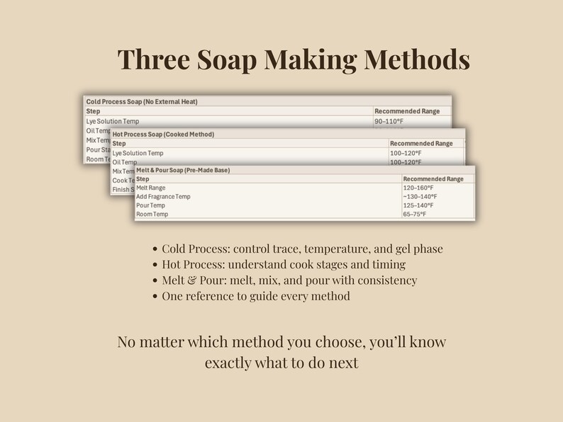 Soap Making Cheat Sheet Excel, Printable and Editable Excel Template - Etsy Australia