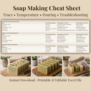 May include: A soap-making cheat sheet with text detailing trace, temperature, pouring, and troubleshooting. Below, three images showcase handmade soaps in various colors and designs. The text "Instant Download Printable & Editable Excel File" is also present.
