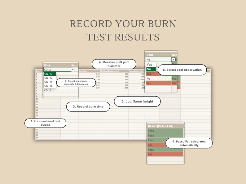Candle Wick Testing Spreadsheet, Burn Test Tracker, Pass/fail Analysis ...