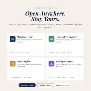 May include: A promotional graphic with the text "Open Anywhere. Stay Yours." and details about software features. The image includes icons and descriptions for Windows + Mac, Any Modern Browser, Works Offline, and Backup & Export. The color scheme is primarily white, blue, and gold.