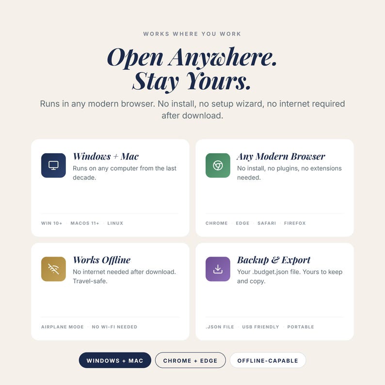 May include: A promotional graphic with the text "Open Anywhere. Stay Yours." and details about software features. The image includes icons and descriptions for Windows + Mac, Any Modern Browser, Works Offline, and Backup & Export. The color scheme is primarily white, blue, and gold.