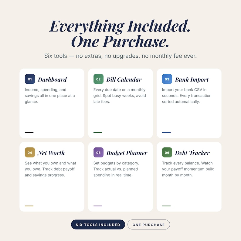 May include: Graphic with the text "Everything Included. One Purchase." Six tools are listed: Dashboard, Bill Calendar, Bank Import, Net Worth, Budget Planner, and Debt Tracker. Each tool is described briefly.