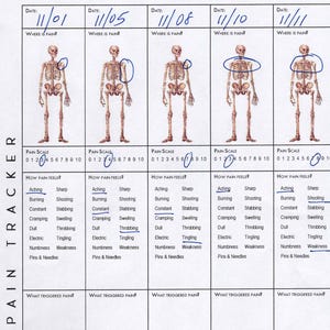 May include: A pain tracker chart with five columns, each labeled with a date and a skeletal figure. The chart includes sections for pain location, pain scale, and how pain feels, with options like 'aching,' 'sharp,' and 'shooting.'