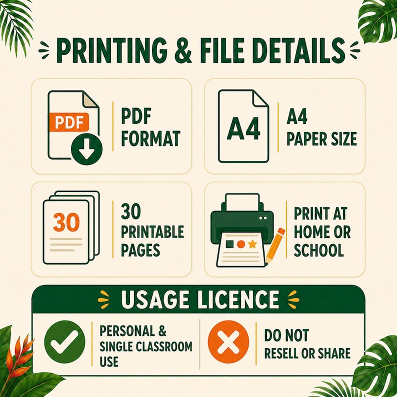 May include: An informational graphic titled PRINTING & FILE DETAILS and USAGE LICENCE. It lists PDF format, A4 paper size, 30 printable pages, and print at home or school. It specifies personal and single classroom use, and no reselling or sharing.