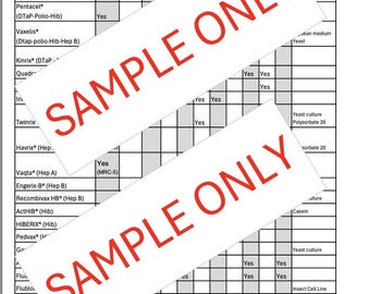 US Childhood Vaccine "Description" of Notable Consideration