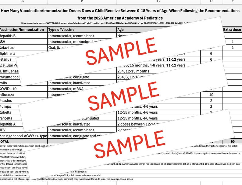 Pediatric Samples Bundle 4! Childhood Vaccine Parent Resource | Study Reference Guide ...