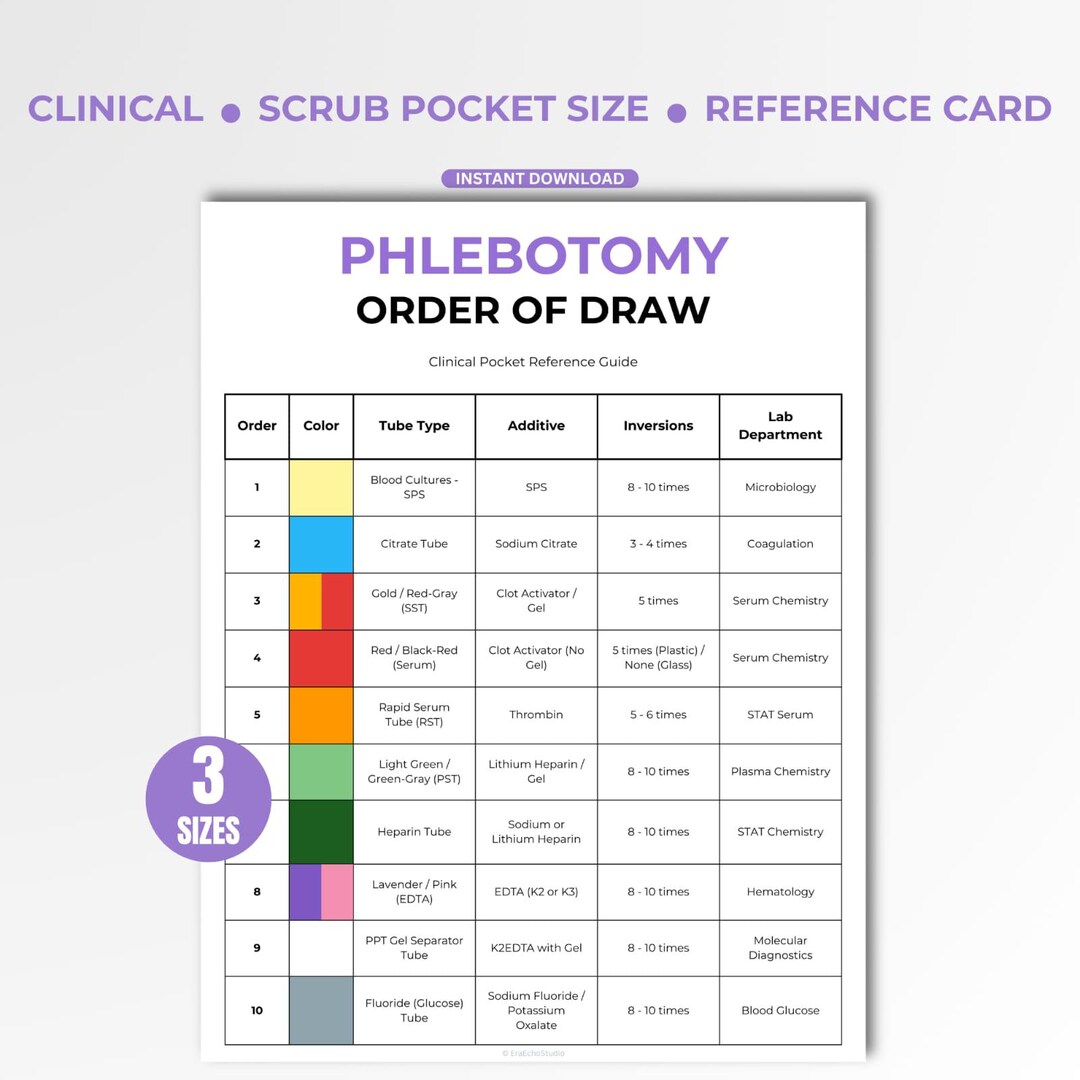 Phlebotomy Order of Draw Poster Badge Buddy Chart, Clinical Examination ...
