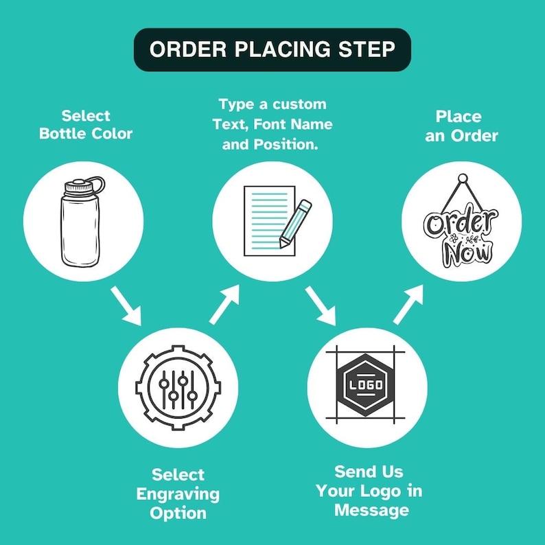 Engrave ANYTHING On Blender Bottle Strada Protein Shaker Cup 24oz Custom Text Name Laser Engraved Logo Personalized Customized Gym Gift