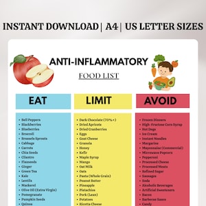 Liste entzündungshemmender Lebensmittel, Verzehrs-, Begrenzungs- und Vermeidungstabelle (Digitaler Download)