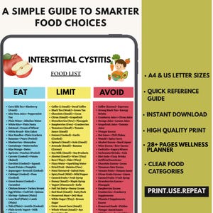 以下が含まれることがあります： 間質性膀胱炎の食品リストを掲載した「A Simple Guide to Smarter Food Choices」というタイトルのデジタルガイド。表は「食べる」「制限する」「避ける」の列に分かれており、色分けされたセクションと食品のイラストが描かれています。