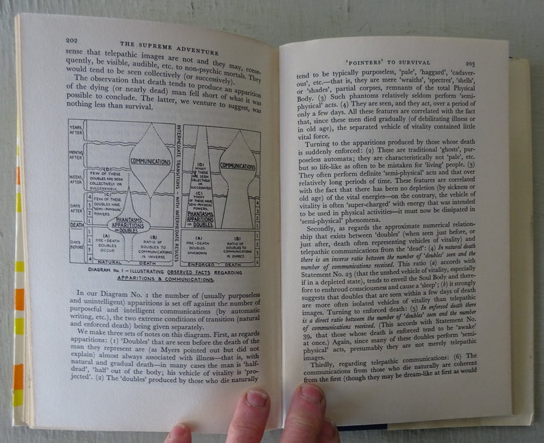 vintage book, The Supreme Adventure, Robert Crookall, 1961, Psychic Communications, dust jacket, free shipping, from Diz Has Neat Stuff image 10