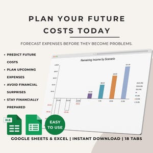 Living Cost Forecast Tool | Future Expense Planner | Cost Prediction Spreadsheet | Budget Forecast Excel Google Sheets