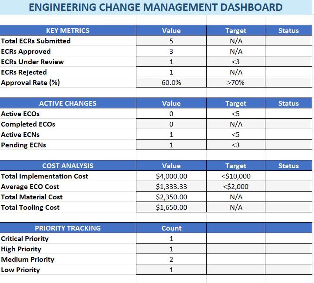 ECR/ECO/ECN Change Management Excel Template - Etsy Australia