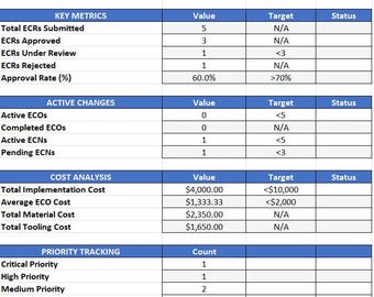 ECR/ECO/ECN Change Management Excel Template