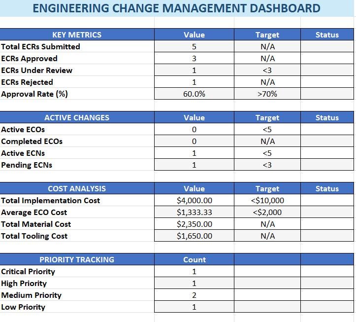 Modello Excel per la gestione delle modifiche ECR/ECO/ECN
