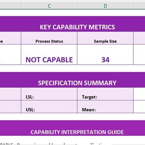 Pode incluir: Imagem de uma planilha com tabelas roxas e brancas. A tabela superior &eacute; intitulada "KEY CAPABILITY METRICS" e inclui dados para Cpk Value, Process Status, Sample Size e Std Deviation. O valor Cpk &eacute; 0,32 e o status do processo &eacute; "NOT CAPABLE".