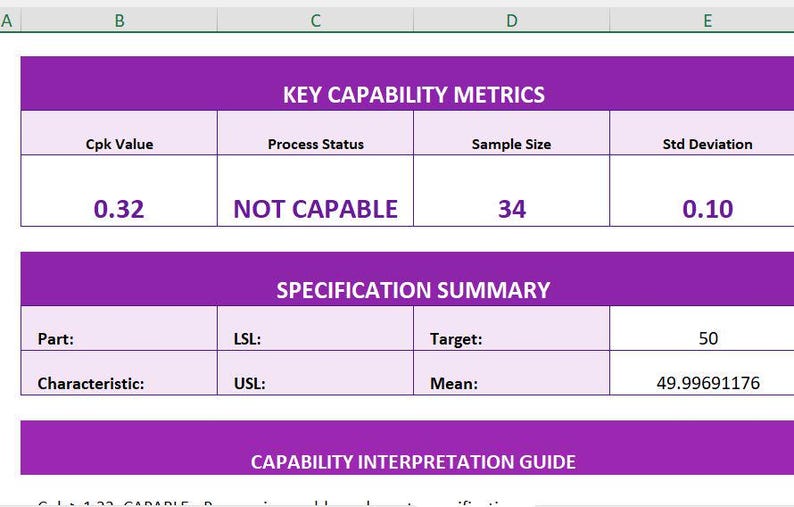 Pode incluir: Imagem de uma planilha com tabelas roxas e brancas. A tabela superior &eacute; intitulada "KEY CAPABILITY METRICS" e inclui dados para Cpk Value, Process Status, Sample Size e Std Deviation. O valor Cpk &eacute; 0,32 e o status do processo &eacute; "NOT CAPABLE".