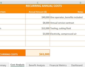 Cost Benefit Analysis Excel | ROI Calculator | Payback Period | NPV | Manufacturing Investment | Business Case | Budget