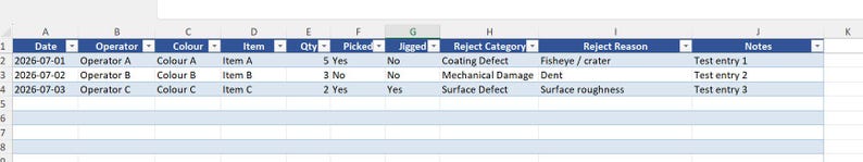 May include: A digital spreadsheet table with columns labeled Date, Operator, Colour, Item, Qty, Picked, Jigged, Reject Category, Reject Reason, and Notes. The rows contain data entries for dates 2026-07-01, 2026-07-02, and 2026-07-03 with various text.