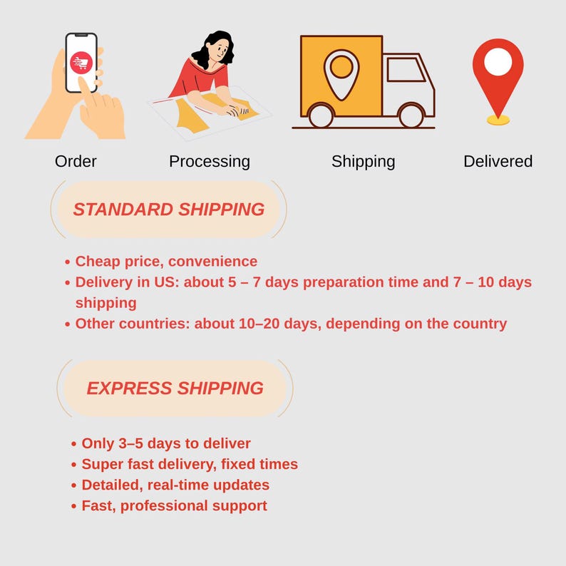 May include: Infographic illustrating the e-commerce order process. It shows a phone, a person working, a delivery truck, and a location pin. Text includes "Order", "Processing", "Shipping", and "Delivered". Additional text describes standard and express shipping options.