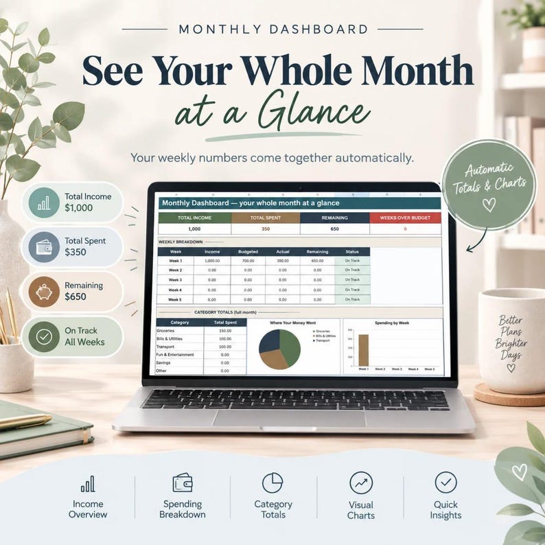 Weekly Budget Planner Excel Template | Paycheck & Biweekly Budget ...
