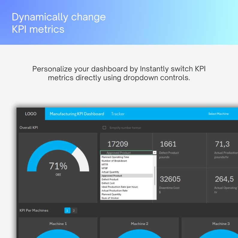 Dynamic Manufacturing KPI Dashboard Excel | OEE Tracker, Production ...