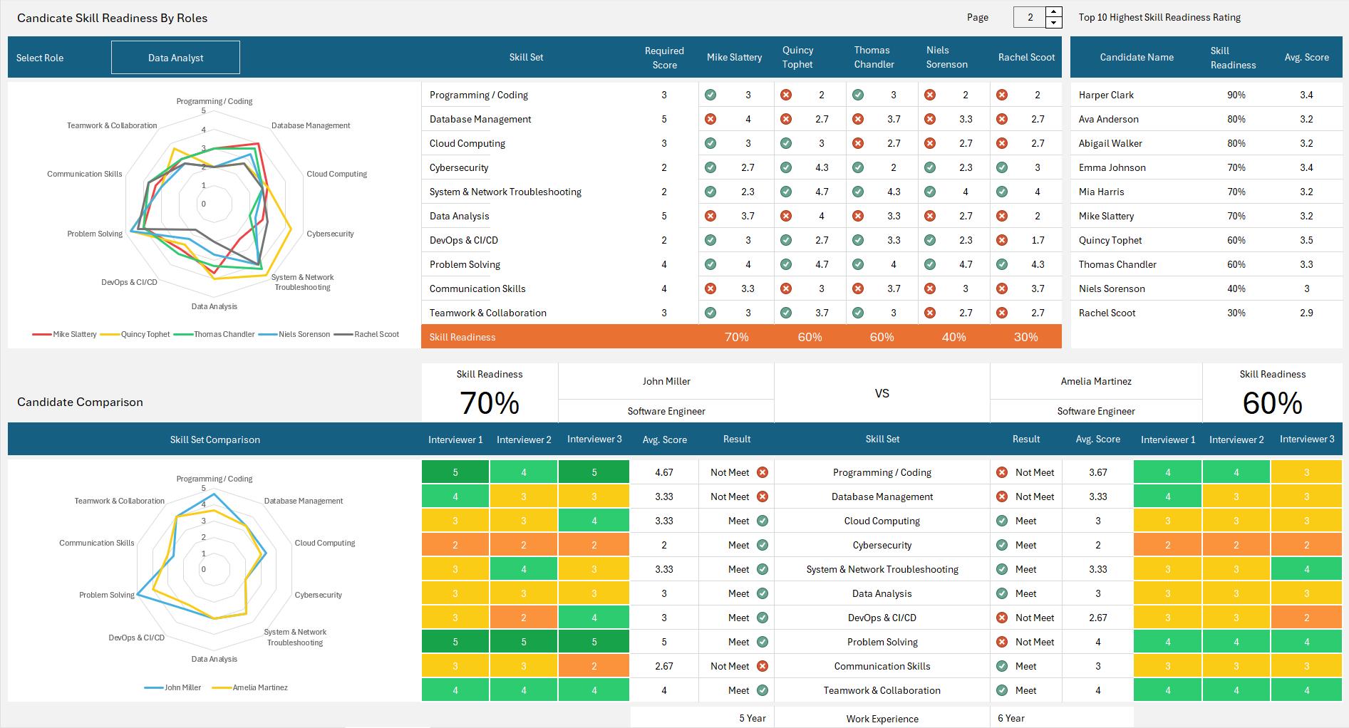 Candidate Comparison Excel Dashboard With Skill Matrix (HR Recruitment ...